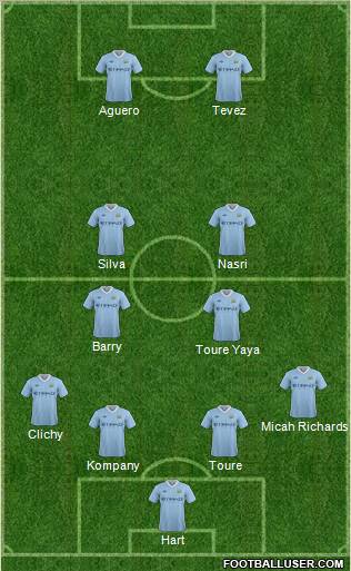 Manchester City Formation 2011