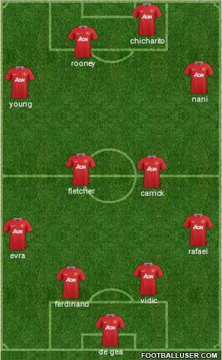 Manchester United Formation 2011