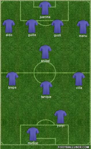 Dream Team Formation 2011