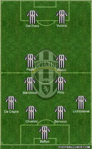 Juventus Formation 2011