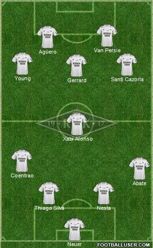 Rosenborg BK Formation 2011