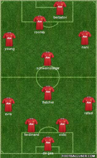 Manchester United Formation 2011