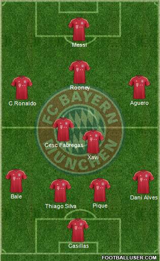 FC Bayern München Formation 2011