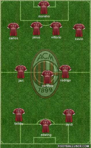 A.C. Milan Formation 2011