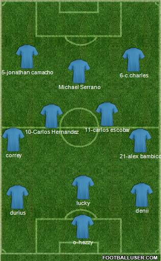 Dream Team Formation 2011