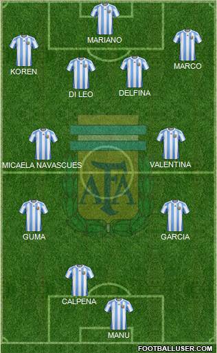 Argentina Formation 2011