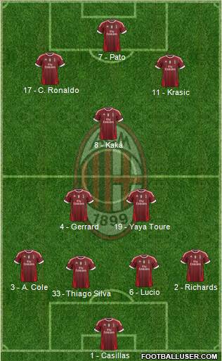 A.C. Milan Formation 2011