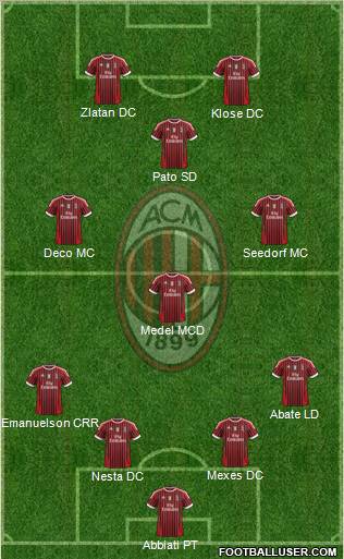 A.C. Milan Formation 2011