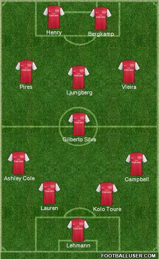 Arsenal Formation 2011