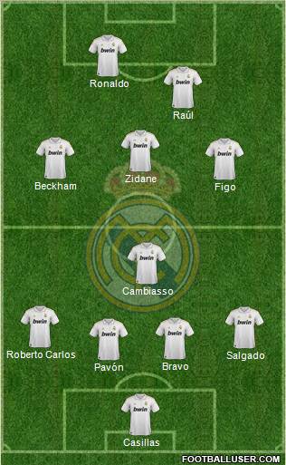 Real Madrid C.F. Formation 2011