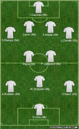 Championship Manager Team Formation 2011