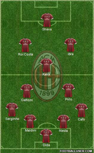 A.C. Milan Formation 2011
