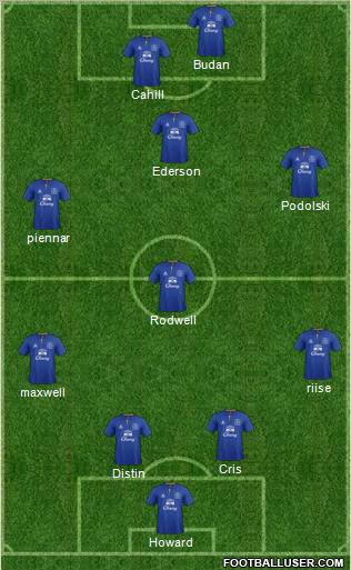 Everton Formation 2011