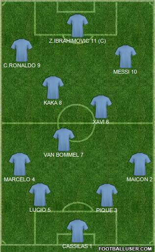 Europa League Team Formation 2011