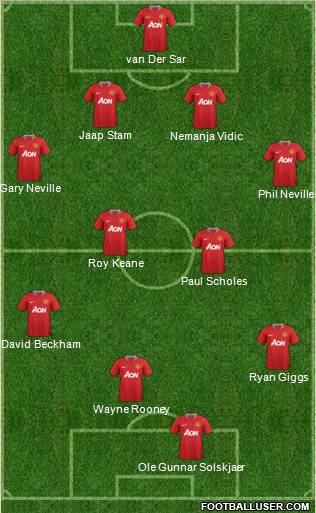 Manchester United Formation 2011