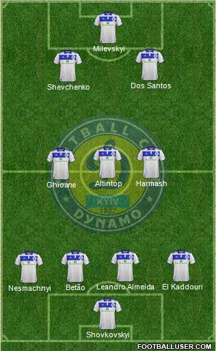 Dinamo Kiev Formation 2011
