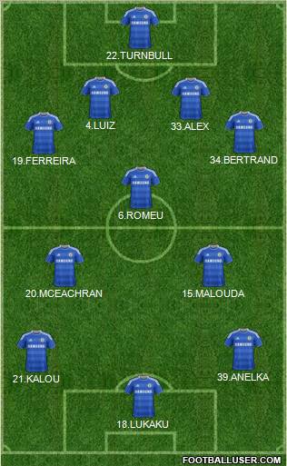 Chelsea Formation 2011