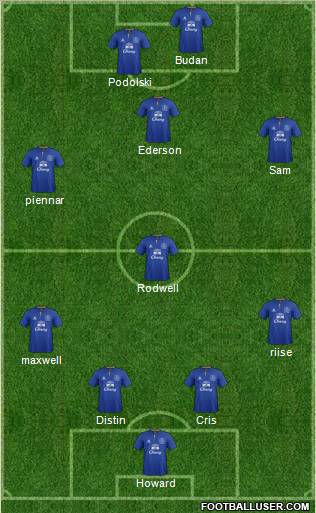 Everton Formation 2011
