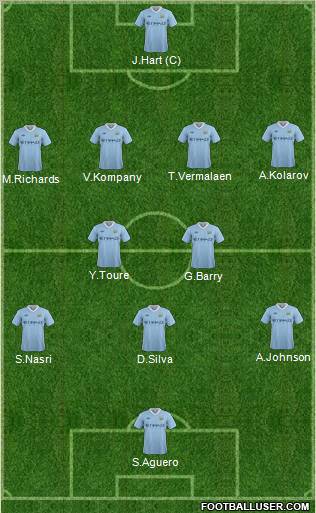 Manchester City Formation 2011