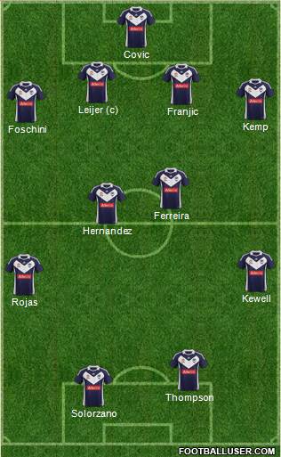 Melbourne Victory FC Formation 2011