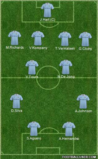 Manchester City Formation 2011