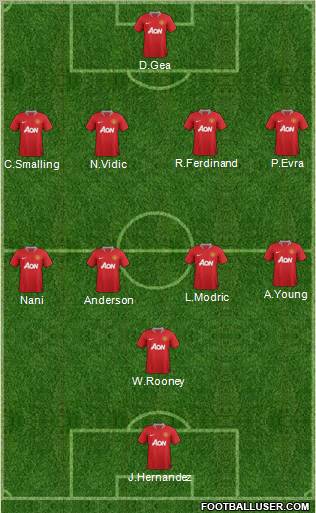 Manchester United Formation 2011