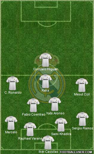 Real Madrid C.F. Formation 2011