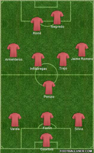 Football Manager Team Formation 2011