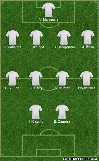 Fifa Team Formation 2011