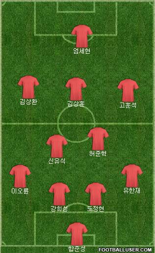 Dream Team Formation 2011