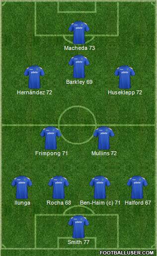 Portsmouth football formation