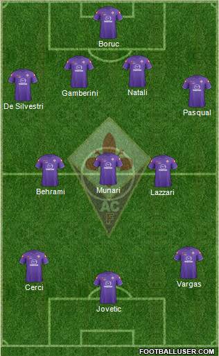Fiorentina Formation 2011