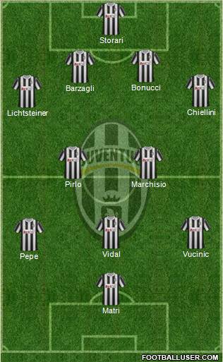 Juventus Formation 2011