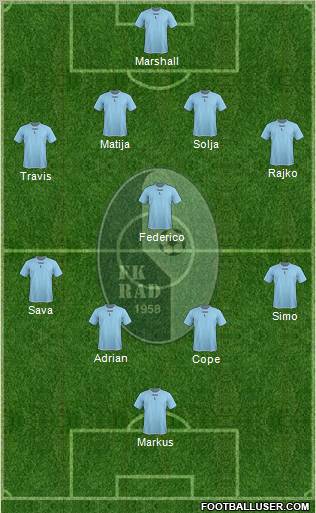 FK Rad Beograd Formation 2011