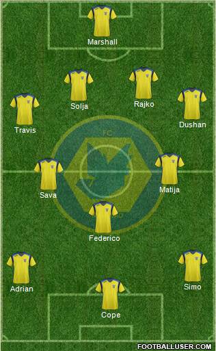 RFK Novi Sad Formation 2011
