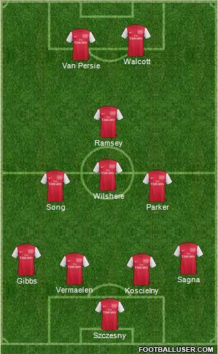Arsenal Formation 2011