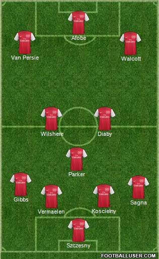 Arsenal Formation 2011