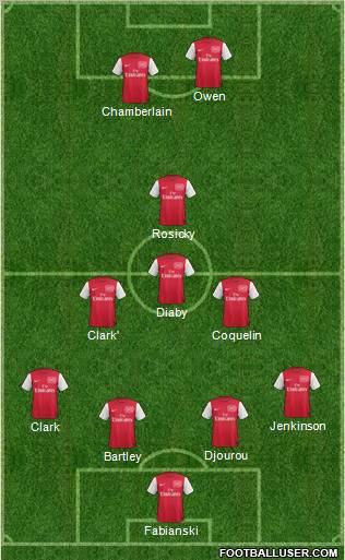 Arsenal Formation 2011