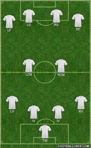 Fifa Team Formation 2011