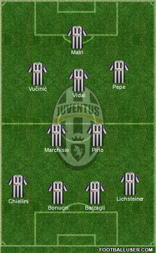 Juventus Formation 2011
