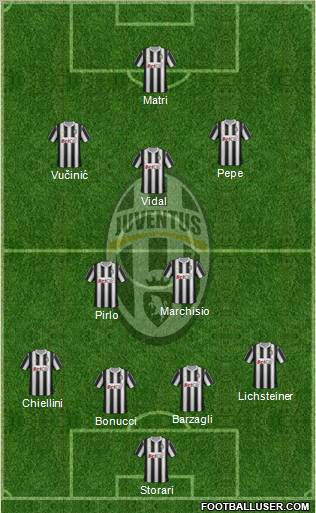 Juventus Formation 2011