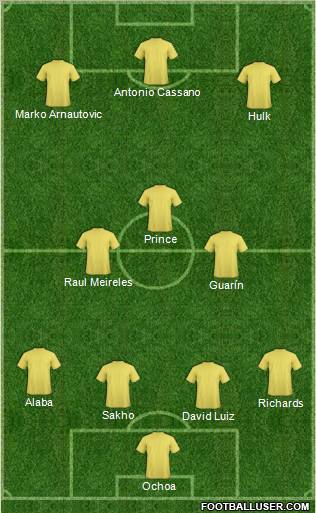 Dream Team Formation 2011