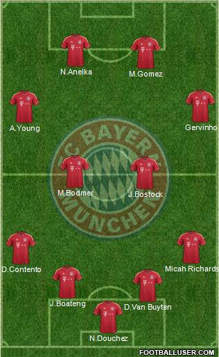 FC Bayern München Formation 2011