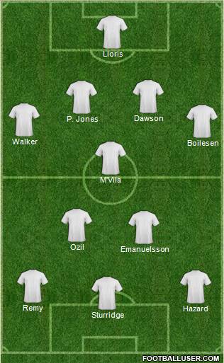 Dream Team Formation 2011