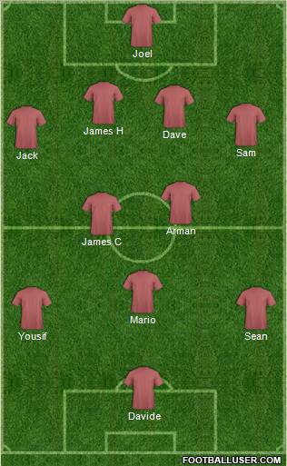Football Manager Team Formation 2011