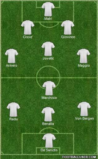 Champions League Team Formation 2011