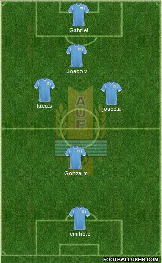 Uruguay Formation 2011