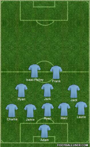Dream Team Formation 2011