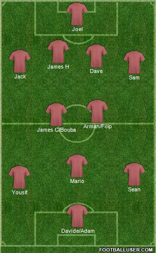 Football Manager Team Formation 2011