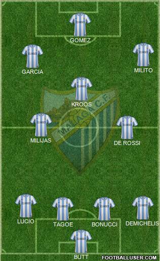 Málaga C.F., S.A.D. Formation 2011